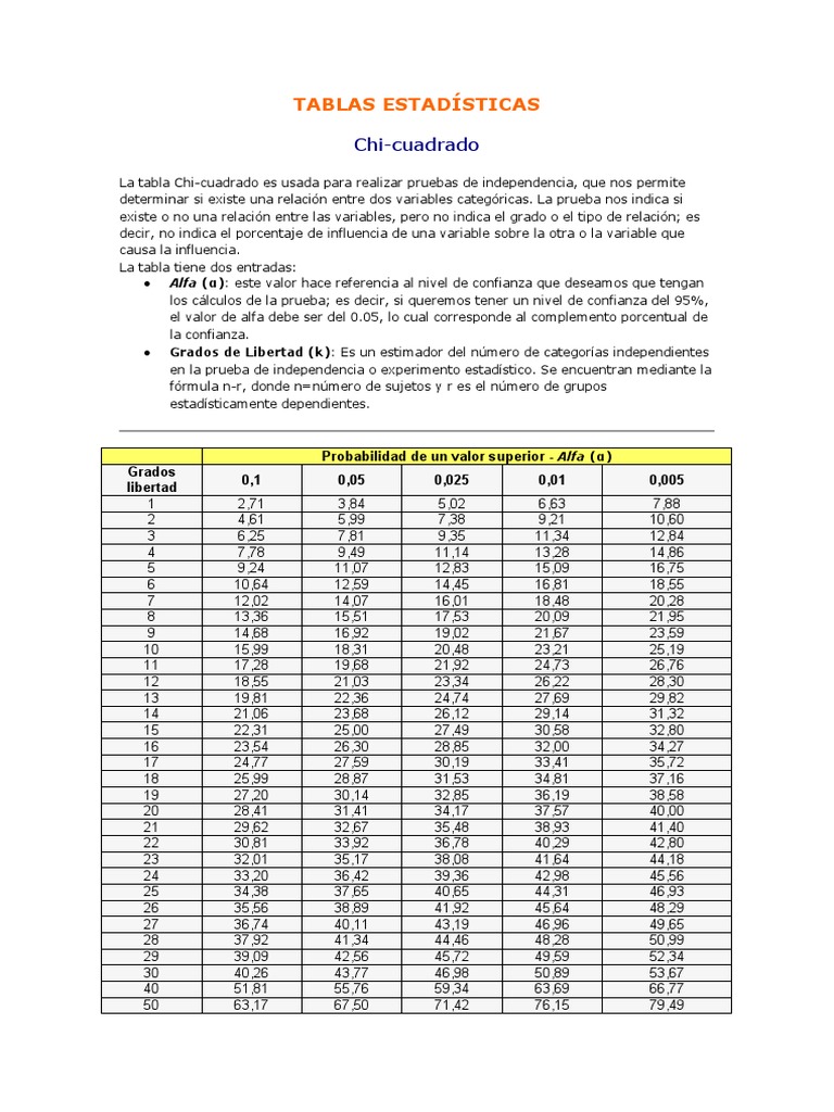 Tablas Estadisticas PDF Teoría estadística Estadísticas
