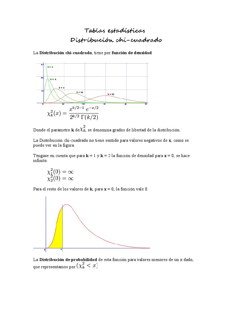 Tablas Estadísticas Chi Cuadrado Descargar gratis PDF Función