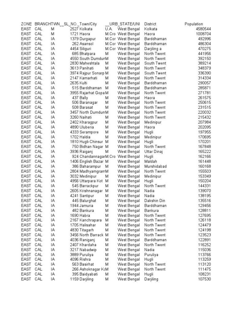 Census 2011 population image