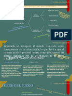 Noción Histórica Del Derecho Procesal