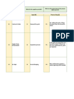 Supplier (5) Input (4) Process Step