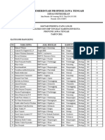 Hasil OSN Biologi Provinsi 2011