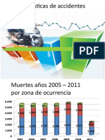 Estadísticas de Accidentes