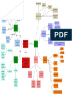 Mapa Conceptual de ENSAYO