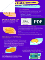 Infografia Partida Doble y Ecuacion Patrimonial 