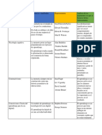 Teorías Del Aprendizaje