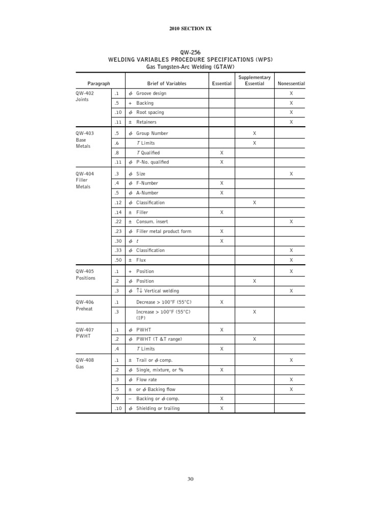 QW256 Welding Variables Procedure Specifications (WPS) Gas Tungsten