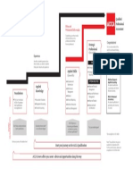 ACCA Qualification Structure Diagram