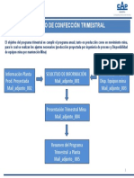 Proceso Trimestral