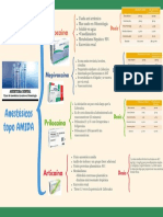 Anestésicos Tipo Amida