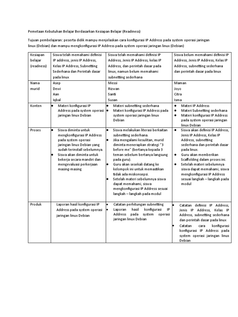 RPP Berdiferensiasi + KSE - Heri Afitriansyah | PDF