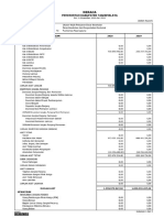 Neraca 2020 - UnAudited