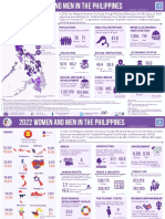 2022 Infographics On Women and Men in The Philippines