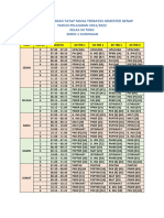 Jadwal Tatap Muka Terbatas Kelas Xii