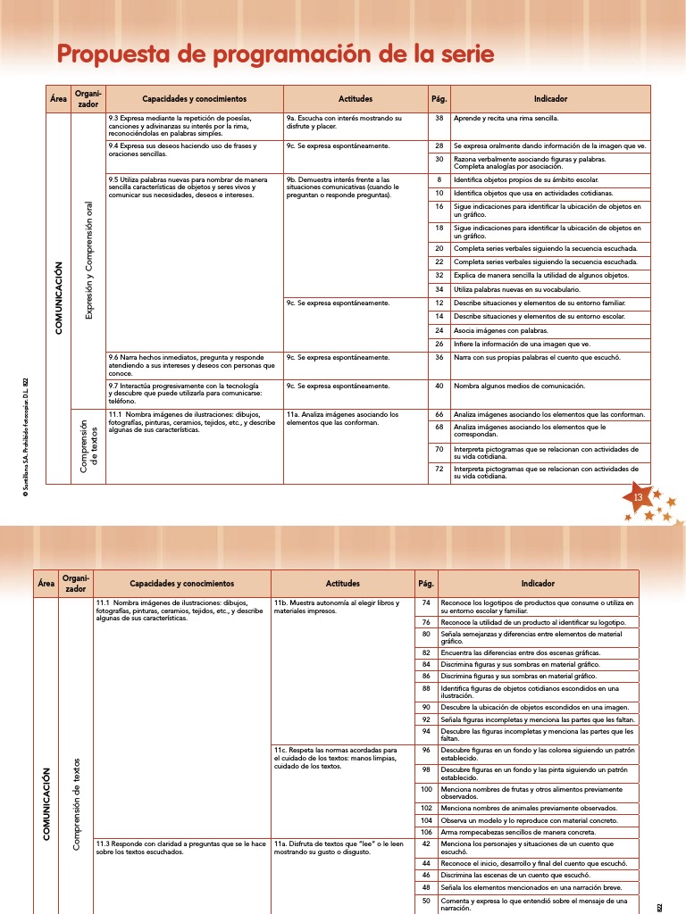 2 ProgramacionCom3 | PDF