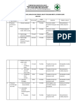 4.bukti Monitoring, Evaluasi, Analisa Dan Tindak Lanjut