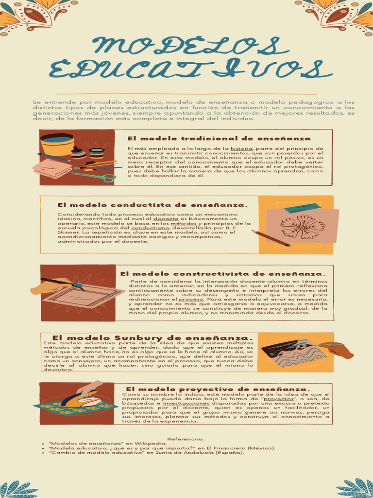 Tipos de Modelos Educativos y Métodos | PDF | Método de enseñanza ...