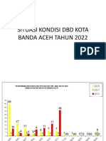 Situasi Kondisi DBD Kota Banda Aceh