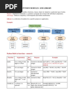 Python Modules and Library: Purpose: Advantage