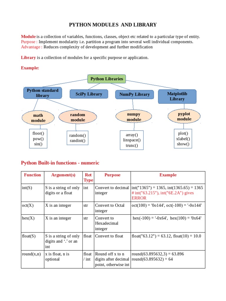 Chapter4_PythonLibrary | PDF | Integer (Computer Science) | Subroutine