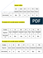 Formula de La Escala Menor Eólica