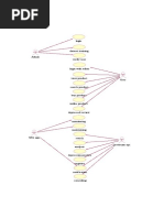 Use Case Diagram: Login