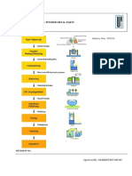 Process Flow Chart - Powder Metal Parts: Approved By: MARKETING HEAD