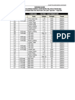 SUSUNAN ACARA OLAHRAGA MSSDJB 2022 (11.15 PM 16 Julai 22) 2