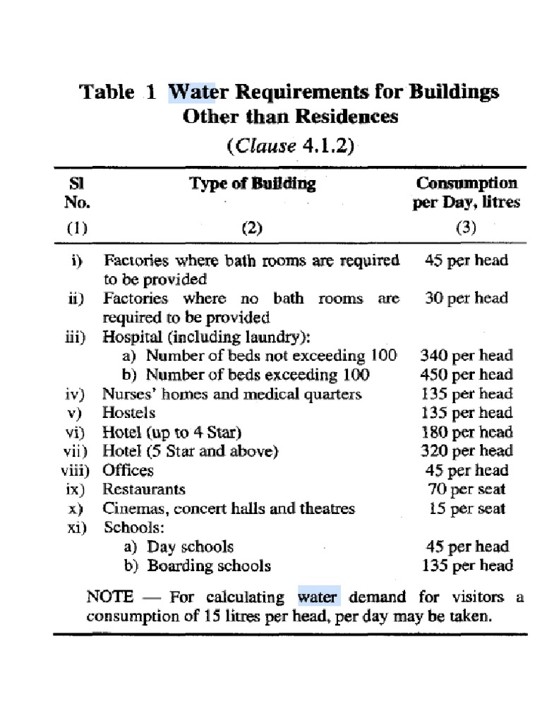 Water Requirements NBC 2016 PDF