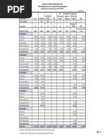 Srishti 2022 23 Batch General Category Fee