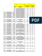 CIA 1 Dafm - Dataset.joe - Paliakkara.2127817