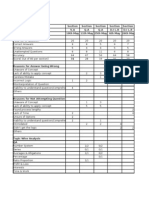 Test Analysis