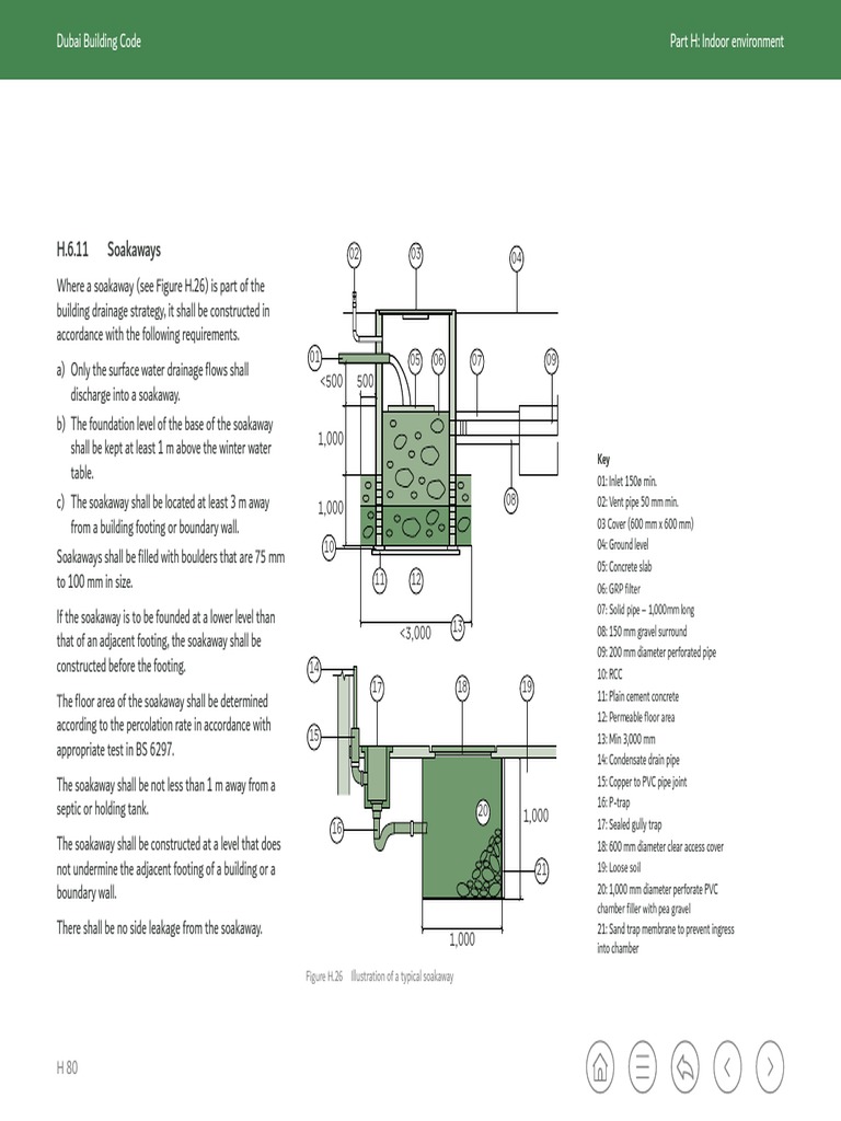 Dubai Universal Design Code PartH PDF Pipe (Fluid Conveyance
