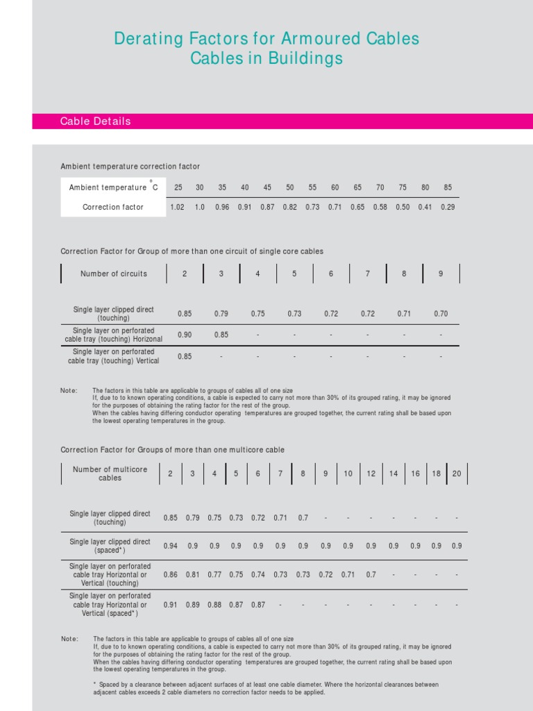 Derating Factors PDF Cable Building Engineering