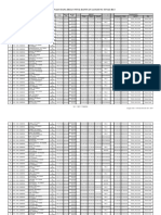 Penggunaan Dana Desa Untuk (Bantuan Langsung Tunai) BLT