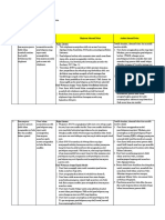 LK. 2.1 Eksplorasi Alternatif Solusi OKe