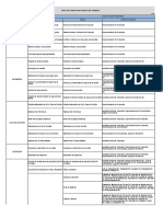 Lista de Tareas Por Puesto Proyectos 03.03.2018