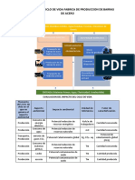 Inventario Del Ciclo de Vida