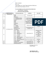 Daftar Penugasan Pembina Dan Pelatih Ekstrakurikuler