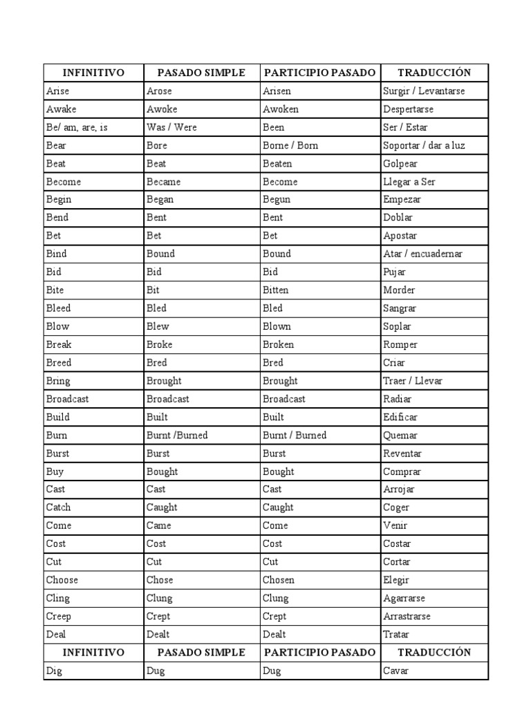 Infinitivo Pasado Simple Participio Pasado Traducción PDF Textile