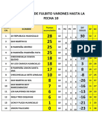 Ultima Fecha de Varones