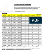 SFP Requirements FSM 6.26.19