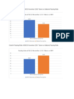 Chart (Thesis)