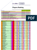 Ranking UMB 21st June 2011