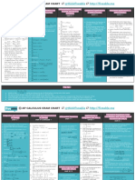AP Calc Cram Chart 2021