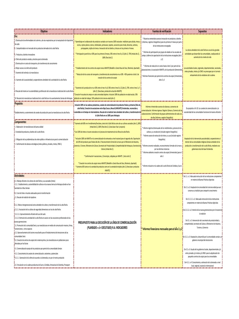 Matriz Marco Lógico | PDF | Economias