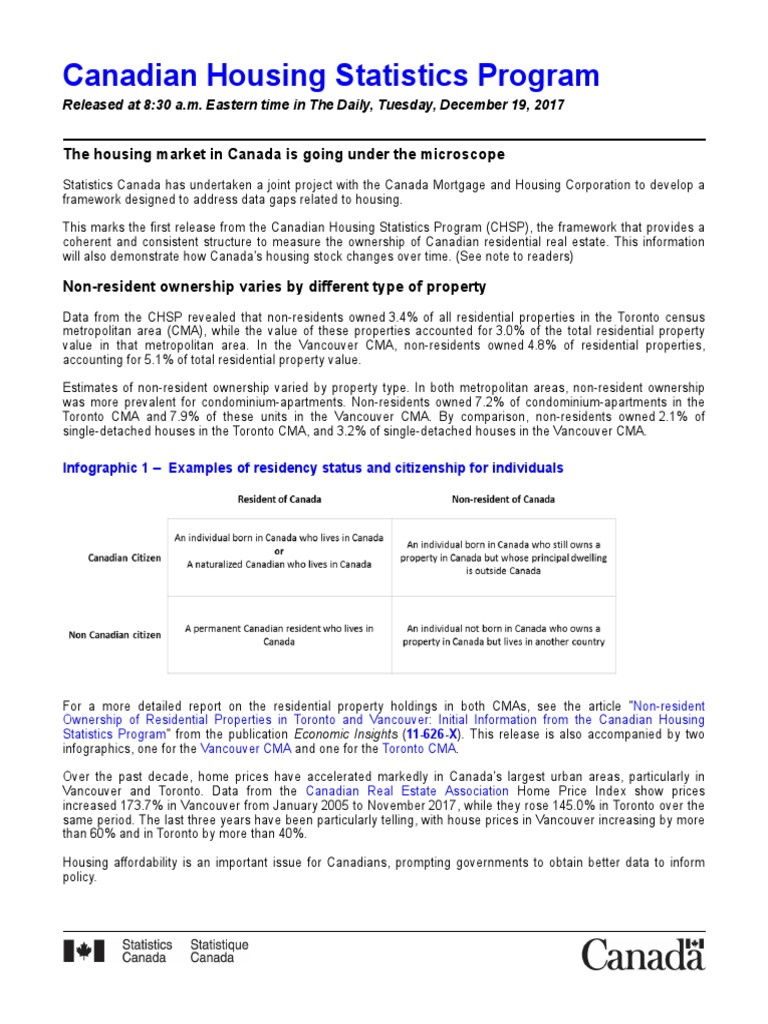 Canadian Housing Statistics Program The Housing Market in Canada Is