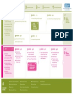 Itinerário formativo da área de Celulose e Papel