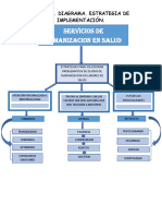 AA3 EV01 Diagrama Estrategia de Implementacion