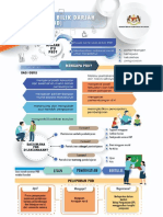 Info Grafik PBD